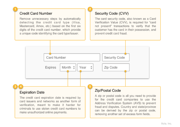 Collecting payments with Gravity Flow