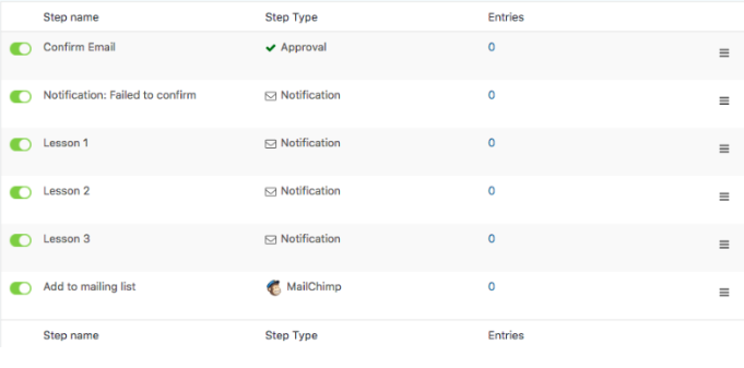 Customer journey workflow