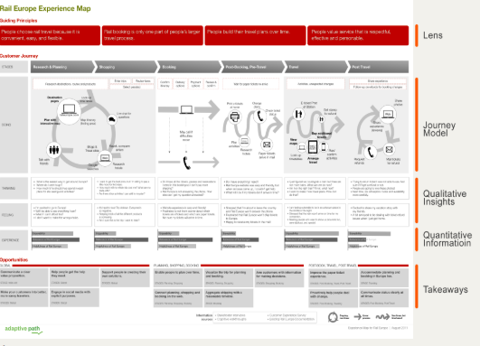 Customer journey workflow