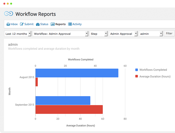 Workflow Reports graph
